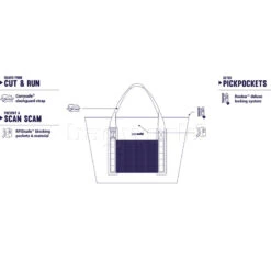 Pacsafe Dry 36L Anti-Theft Water-Resistant Beach Bag Charcoal 21110 7 Pacsafe Dry 36L Anti-Theft Water-Resistant Beach Bag Charcoal 21110 -Travel Storage Shop lrg 3550