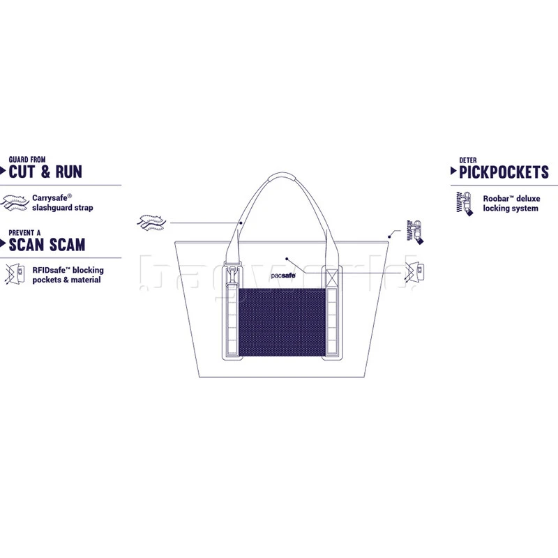 Pacsafe Dry 36L Anti-Theft Water-Resistant Beach Bag Charcoal 21110 4 Pacsafe Dry 36L Anti-Theft Water-Resistant Beach Bag Charcoal 21110 - Image 4