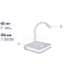 Pacsafe RFIDsafe Z100 RFID Blocking Bi-Fold Wallet Black 10605 -Travel Storage Shop lrg 3630